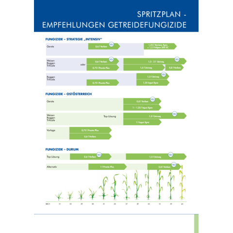 Spritzplan Getreidefungizide 2023