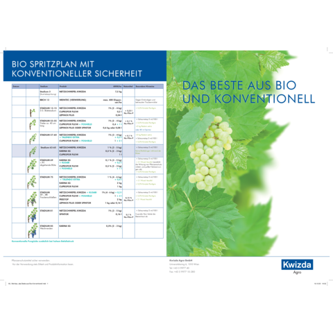 Spritzplan Weinbau - Das Beste aus Bio und Konventionell 2023