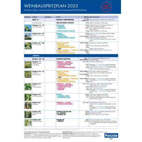 Spritzplan Weinbau Feuchtgebiet 2023