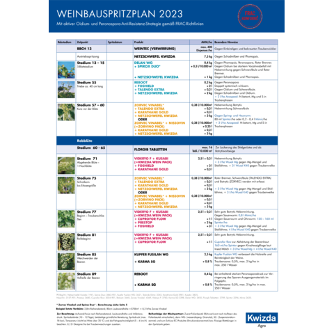 Spritzplan Weinbau Trockengebiet 2023