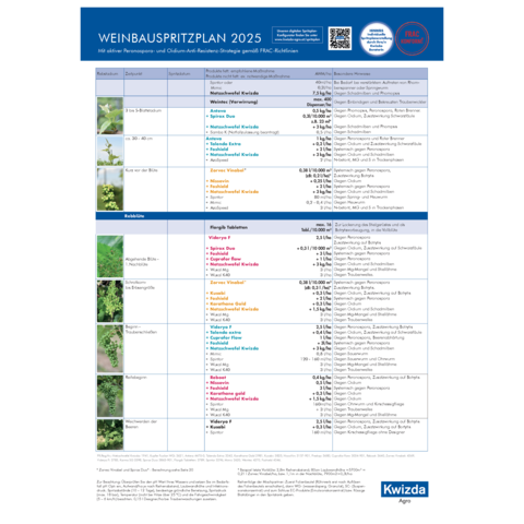 Spritzplan Weinbau Feuchtgebiet 2025