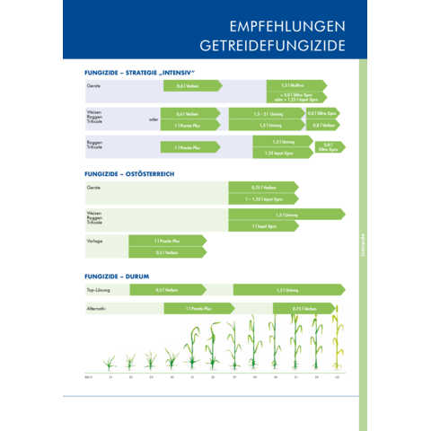 Spritzplan Getreidefungizide 2025