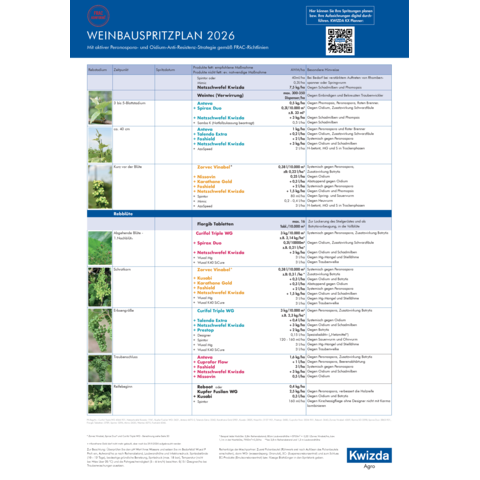 Spritzplan Weinbau Feuchtgebiet 2026