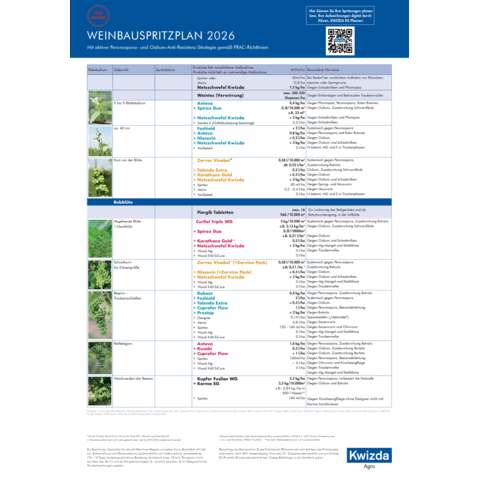 Spritzplan Weinbau Trockengebiet 2026